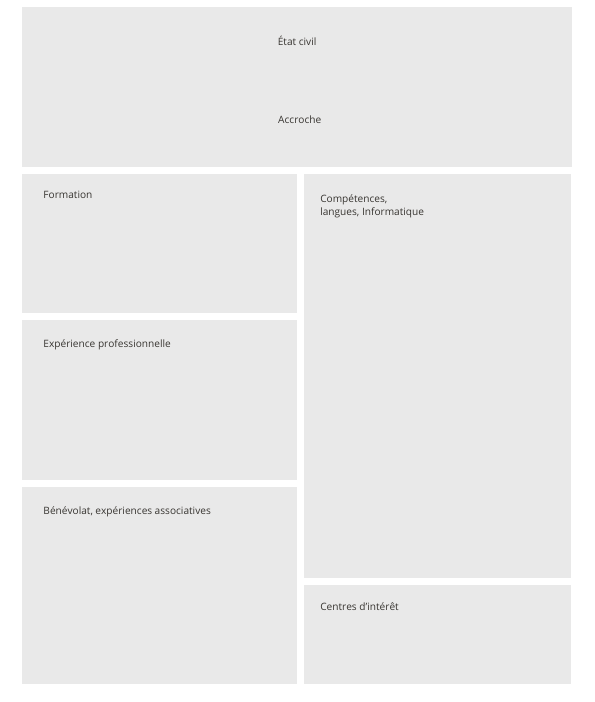 Çift sütunlu CV sayfa düzeni taslağı: État civil ve Accroche üstte; solda Formation, Expérience professionnelle, Bénévolat; sağda Compétences, langues, informatique ve Centres d’intérêt